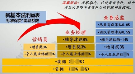 保險經(jīng)紀(jì)人真的基于投保人的利益嗎？