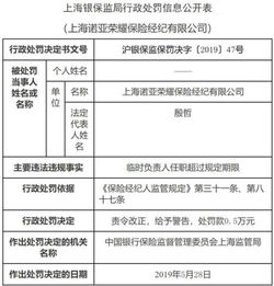 一日七罰！上海銀保監(jiān)局重拳整頓保險代理收費亂象