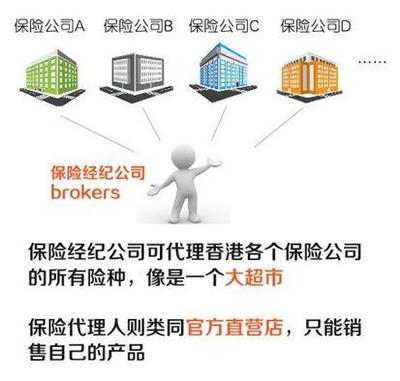 BATJ競(jìng)相入局保險(xiǎn)業(yè)，保險(xiǎn)經(jīng)紀(jì)公司緣何備受青睞？——代理收取保險(xiǎn)費(fèi)的背后邏輯